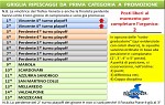 Prima categoria Prima categoria